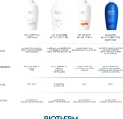 BiothermLait Corporel Active Recovery Moisturizing Body Lotion 400 ml