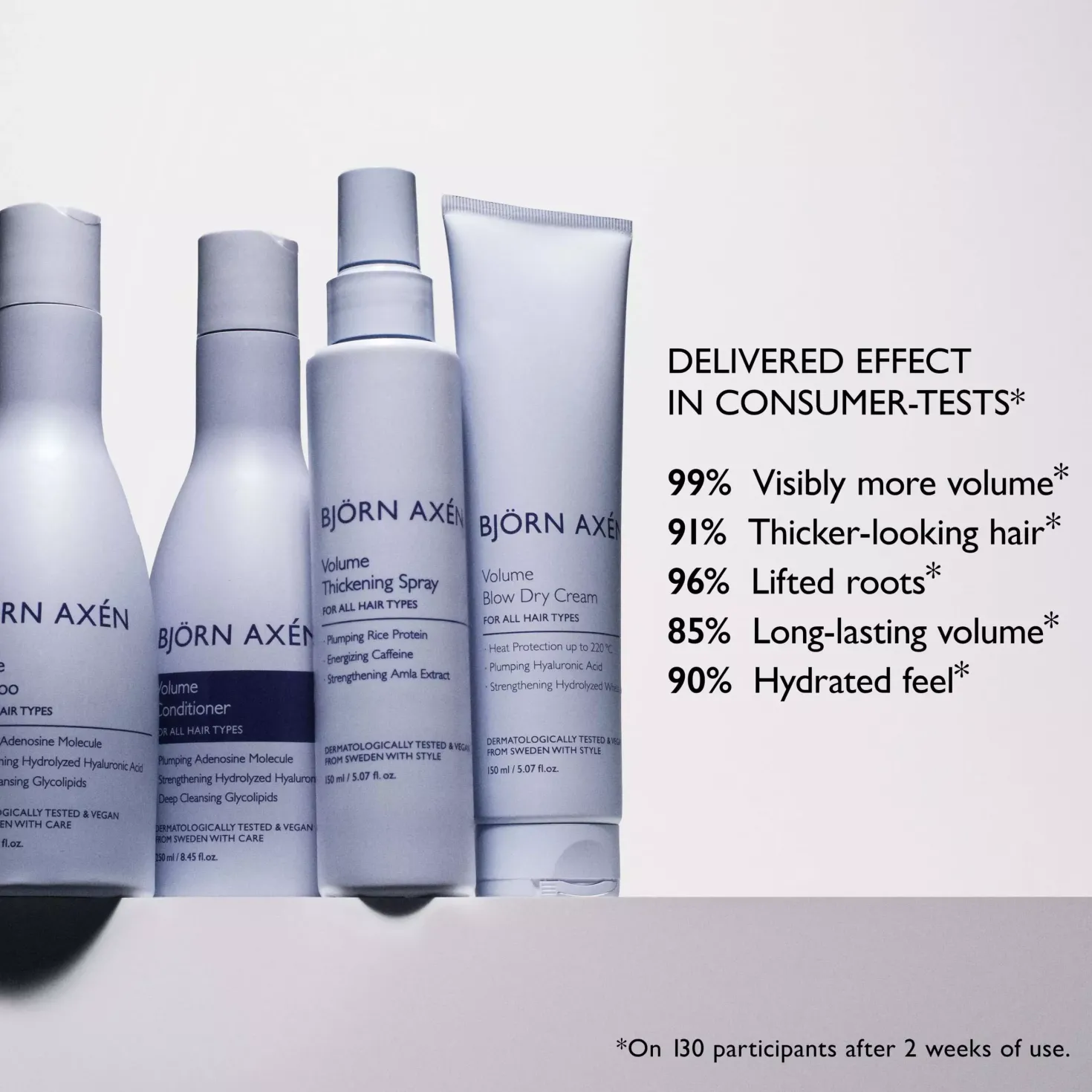 Björn AxénVolume Thickening Spray 150 ml
