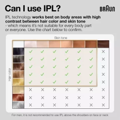 Braun IPL Silk·expert Pro 5 At Home Hair Removal With Pouch Venus Razor 2 Heads PL5152