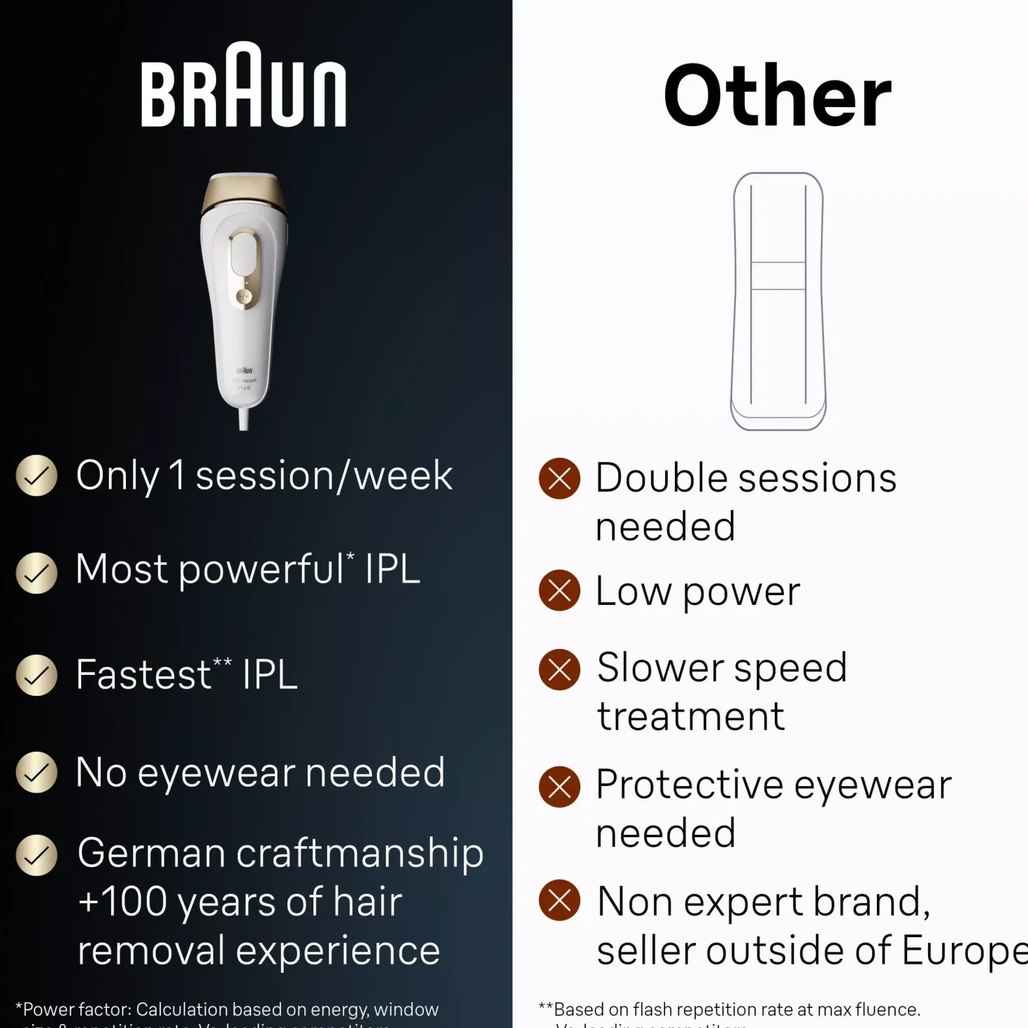 Braun IPL Silk·expert Pro 5 At Home Hair Removal With Pouch Venus Razor 2 Heads PL5152
