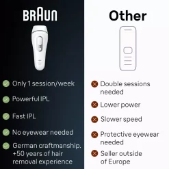 Braun IPL Silk·expert Pro 3 At Home Hair Removal With Pouch Venus Razor 2 Heads PL3122