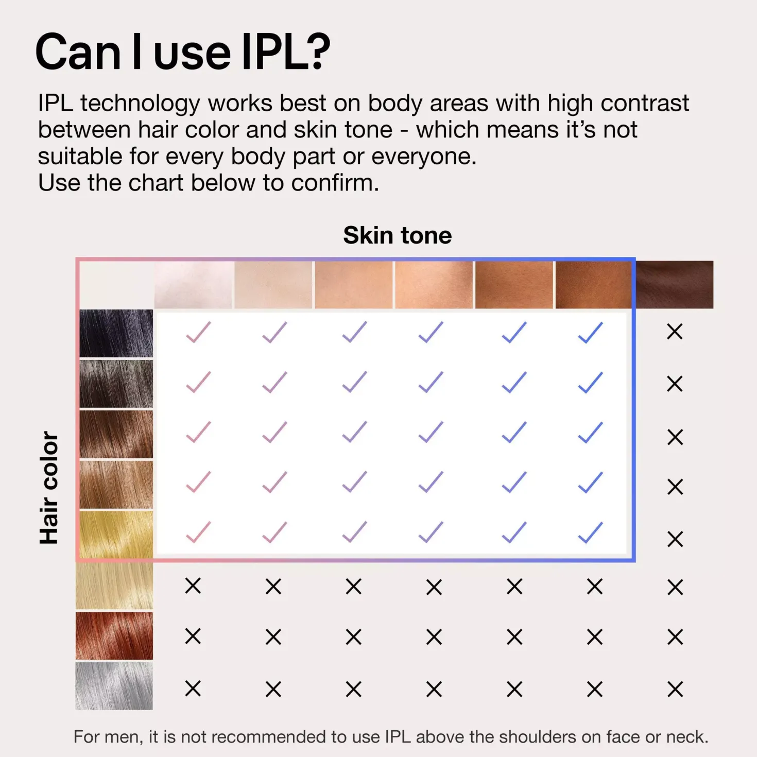 Braun IPL Skin i·expert At Home Hair Removal Free App Pouch Venus Razor 2 Heads PL7147
