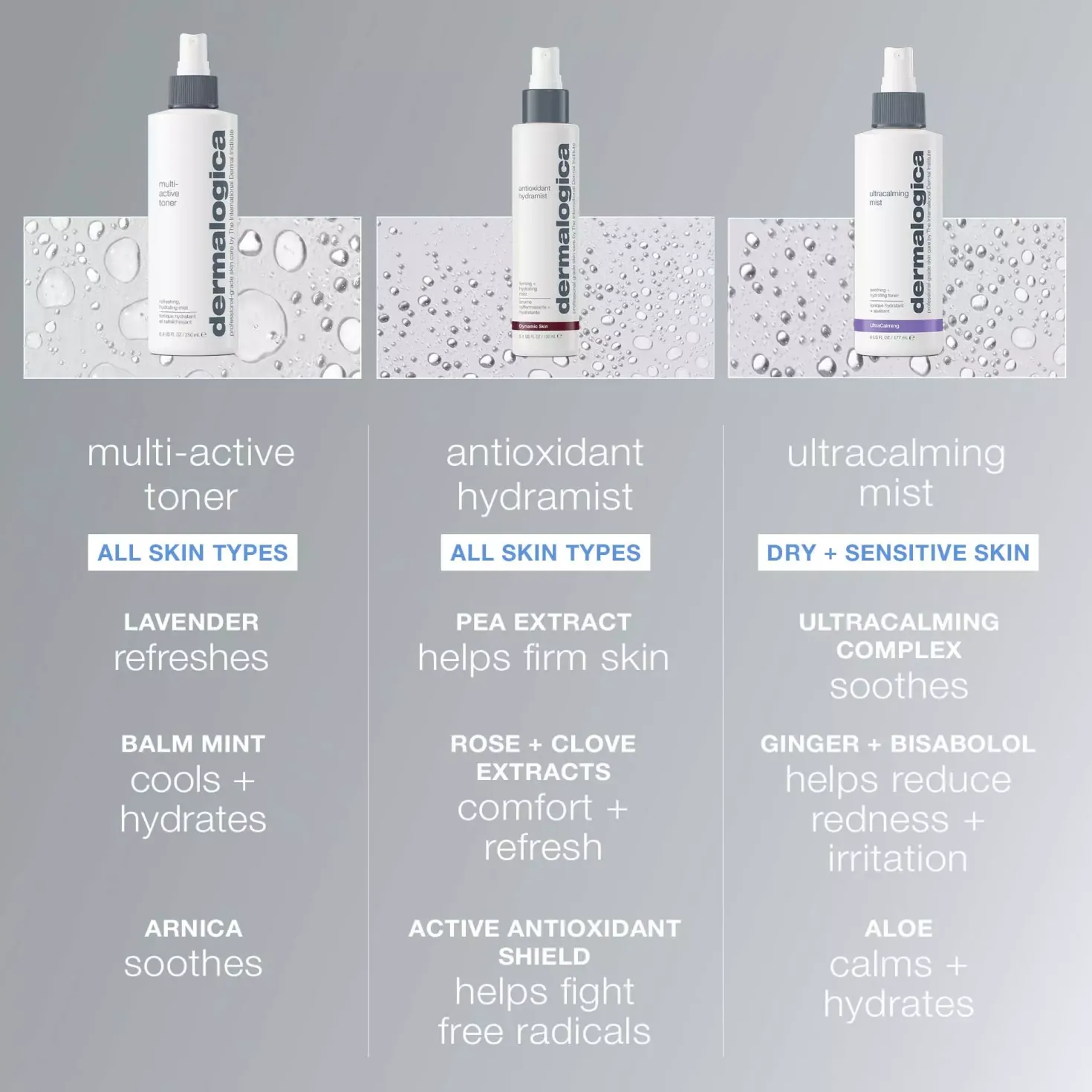 Camilla Pihl Cosmetics Long-Lasting Setting Spray 120 ml