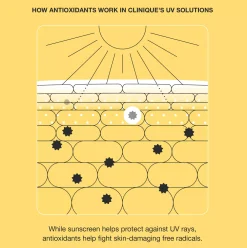 Clinique UV Solutions Mattifying Sunscreen SPF 50 40 ml