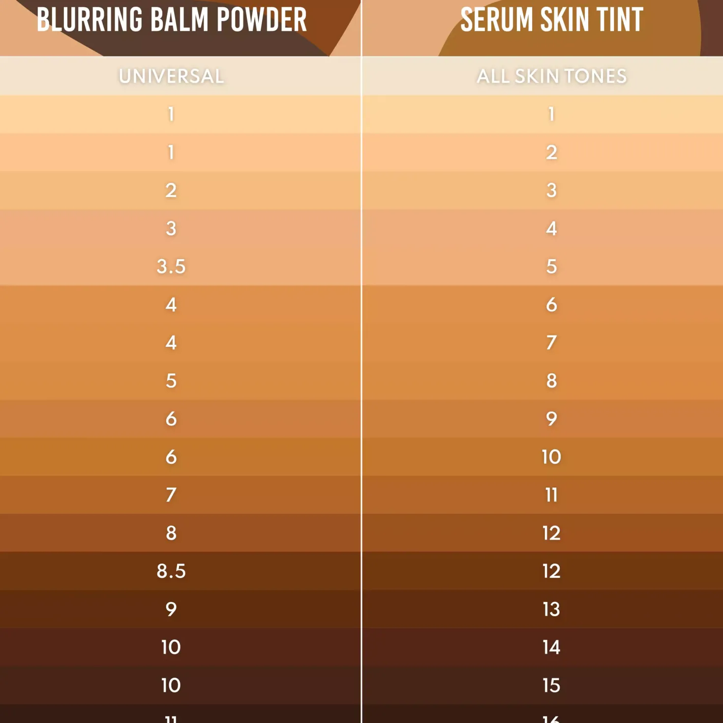 Danessa Myricks Beauty Yummy Skin Serum Skin Tint 1