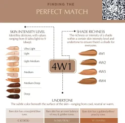 Estée LauderDouble Wear Stay-in-Place Makeup SPF10 1N0 Porcelain