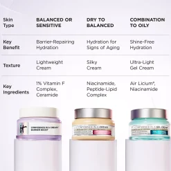 IT CosmeticsConfidence in a Cream® Barrier Boost 60 ml