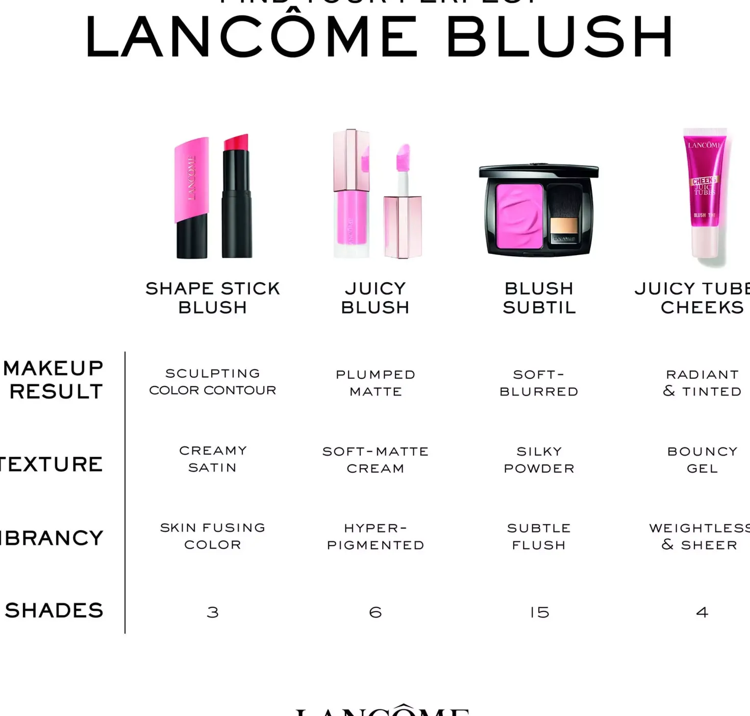 Lancôme Teint Idole Shape Sticks 03 Flaming Rose