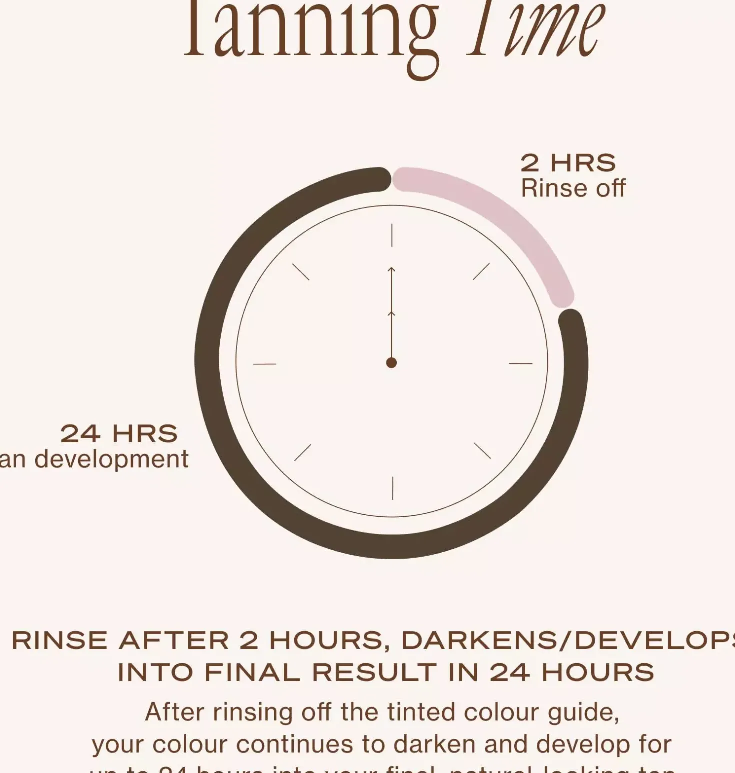 Loving Tan2 HR Express Face Tanning Serum Medium
