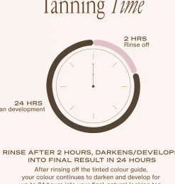 Loving Tan2 HR Express Tanning Lotion Dark