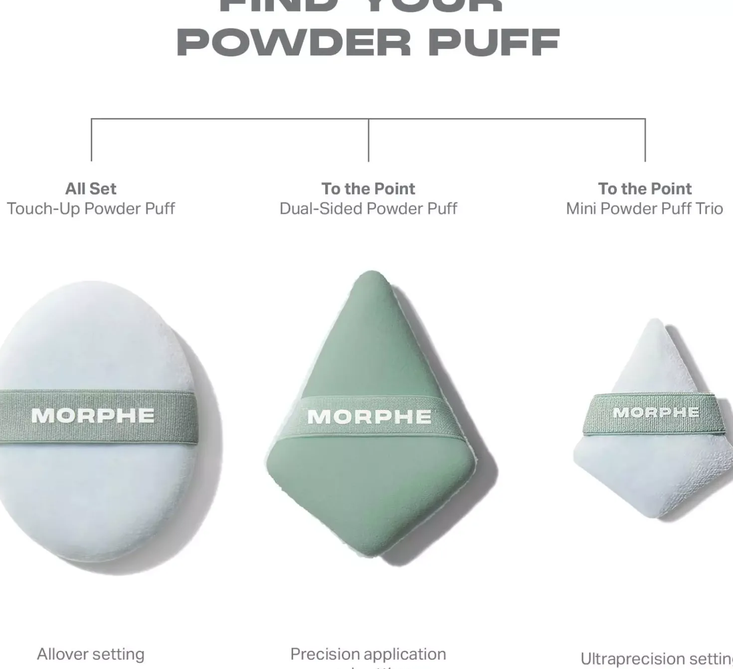 Morphe All Set Touchup Powder Puff