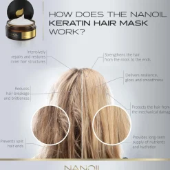 Nanoil Keratin Hair Mask 300 ml