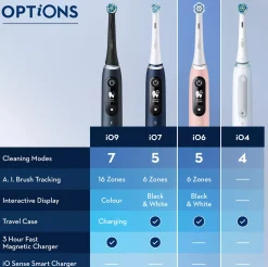 Oral B iO6 Duo Pack Black Lava / Pink Sand