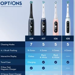 Oral B iO5s Matt Black