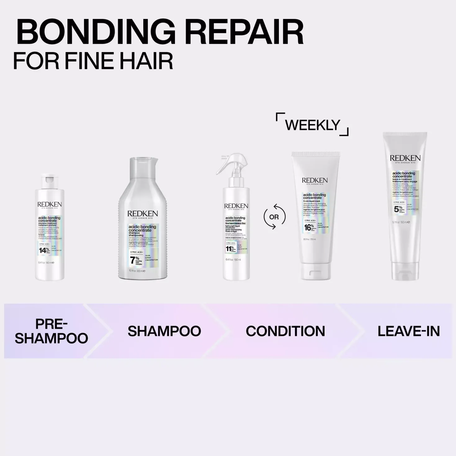 RedkenAcidic Bonding Concentrate Intensive Pre-Treatment 190 ml