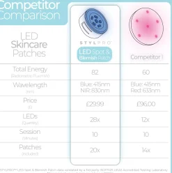 STYLPRO Spot and Blemish Patch