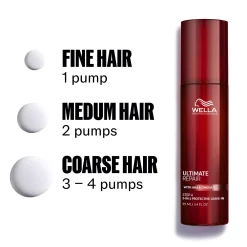 Wella ProfessionalsUltimate Repair Protective Leave-in 95 ml