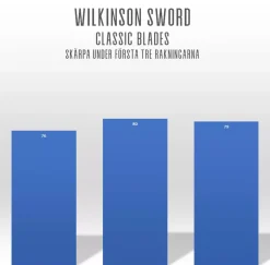 Wilkinson Sword Sword Classic Double Edge Razor Blades 5-Pack 5 stk